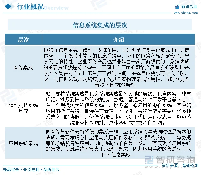 互联网时代的网络创新