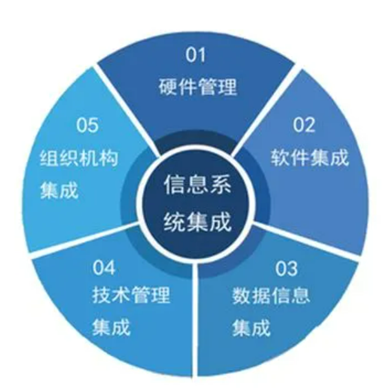 网络科技公司在新时代的崛起